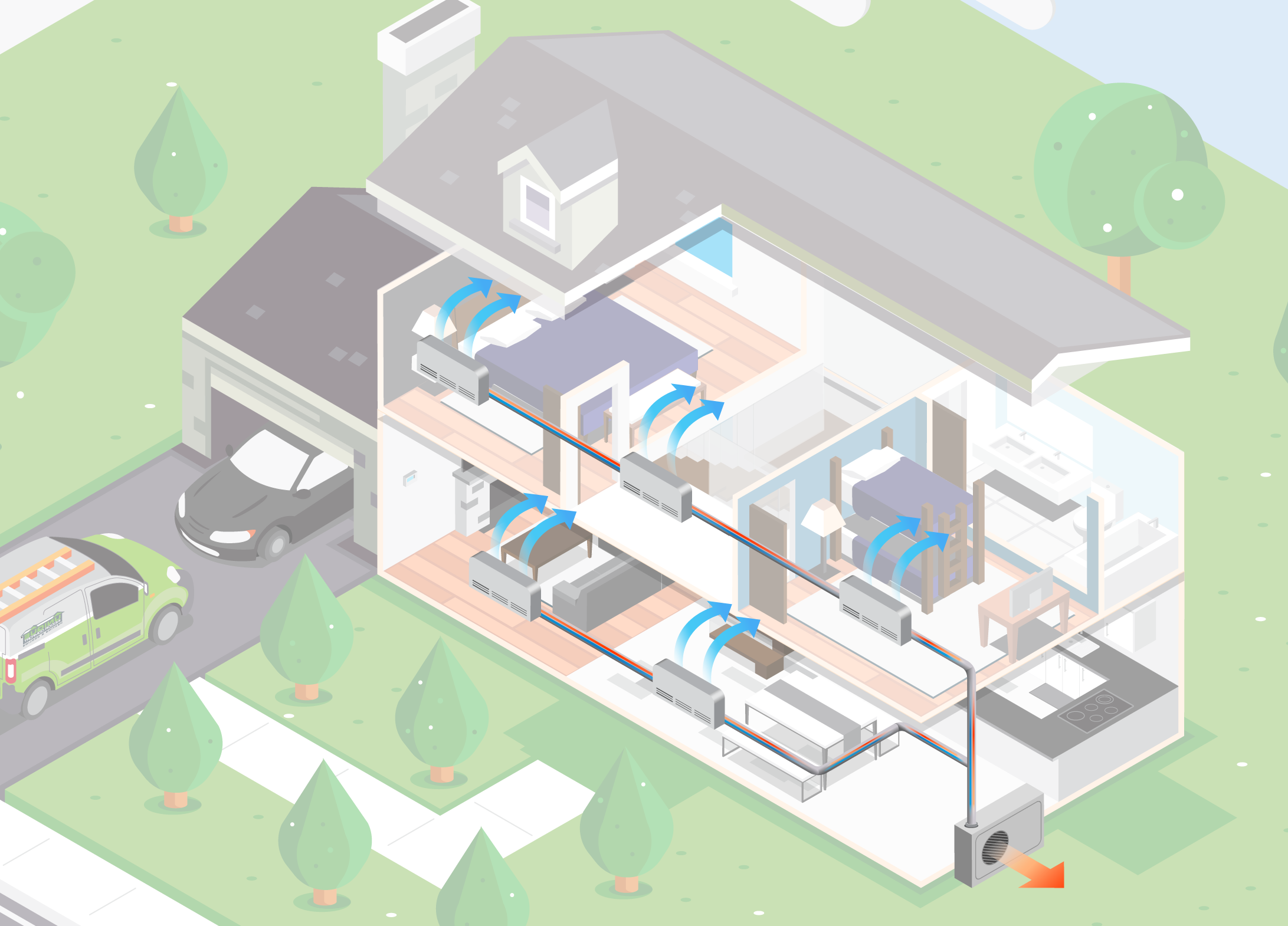 An illustration of a ductless mini split system, showing how air is treated via the outdoor compressor and then distributed to zones via thin tubes.