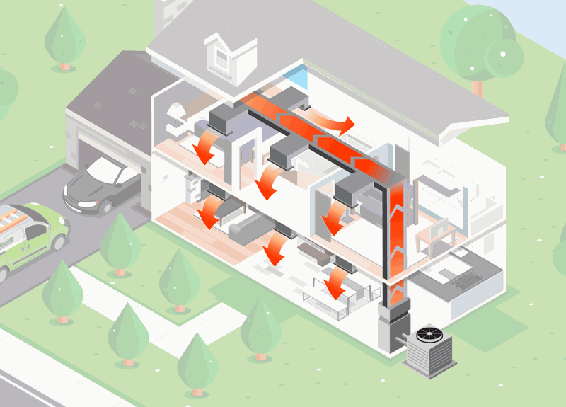 Electric Heat Pump System Moving Air Through Home