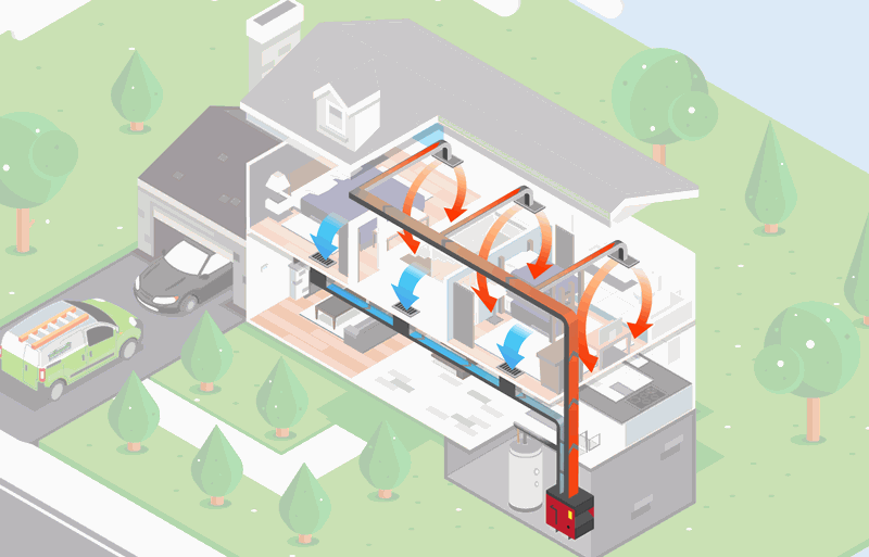 Furnace HVAC System Installation Showing Movement of Warm and Cool Air