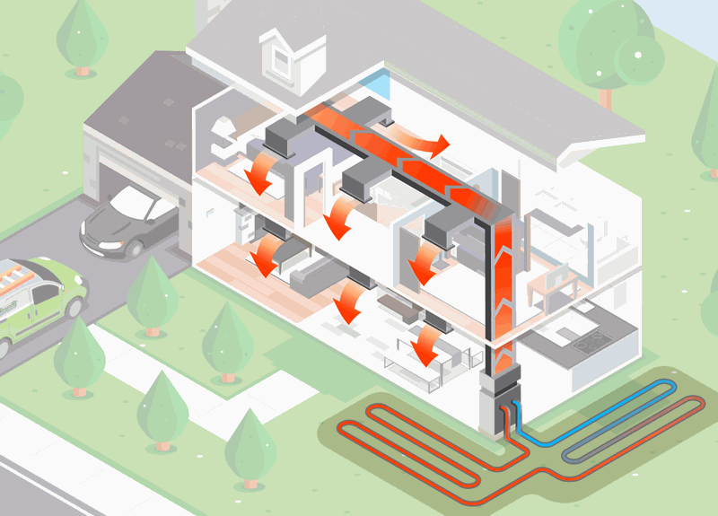 HVAC Heating Geothermal